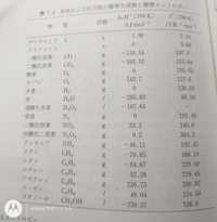 捻挫をしてしまったのですが 寝るときサポーターははずした方がいいのでしょ Yahoo 知恵袋