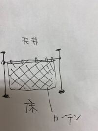 よくマッサージ屋さんなどで カーテンで仕切られていると思うのですが名前がわから Yahoo 知恵袋