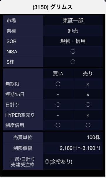 Sbi証券で3150グリムスを制度信用で空売りして その日に返済買いし お金にまつわるお悩みなら 教えて お金の先生 証券編 Yahoo ファイナンス
