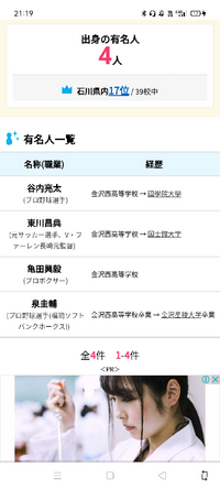 金沢西高校出身の有名人の欄にプロボクサーの亀田興毅さんがいらっしゃるのですが Yahoo 知恵袋