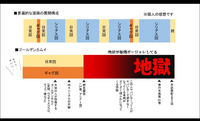 ゴールデンカムイ地獄展開との記事を見かけたのですが具体的にどのようなことでしょ Yahoo 知恵袋