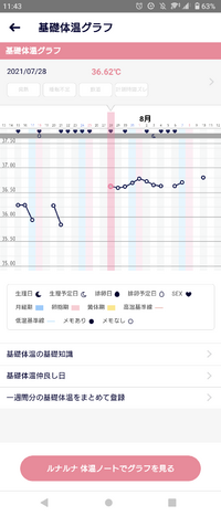 妊娠希望です吐き気 頭痛 腰痛 眠気など妊娠してるみたいな病状がでるのですが生 Yahoo 知恵袋