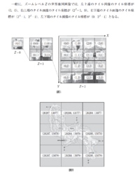 タイル画像における座標計算について教えて下さい。

前提として正方形の世界地図があります。

Z（ズームレベル）=0というのを原型（つまり無分割、1枚物）と定義します。 このタイルアドレス（X,Y）は（0,0）です。

次にZ（ズームレベル）=1は縦横2分割ずつ即ち4分割、4枚のタイルになります。アドレスはそれぞれ（0,0）、（1,0）、（0,1）、（1,1）になります。

同様にしてZ（ズ...