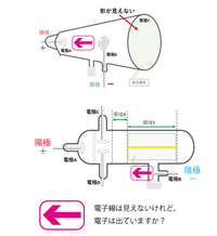 中2理科の問題でよくわからないので教えてください。電子のところなん