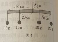中学入試の問題です 子供が理解できるようにご教授お願い致します Yahoo 知恵袋