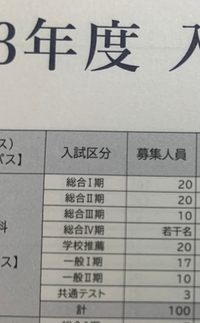 2022年度に富山大学の人間発達科学部ってありますか 河合塾の模試 Yahoo 知恵袋