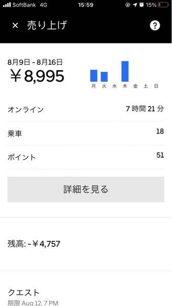 UberEATS                  -        