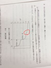 なぜ 赤マル部分の水酸化ナトリウムと塩酸の中和が終わった時点を第一中 Yahoo 知恵袋