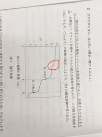 なぜ 赤マル部分の水酸化ナトリウムと塩酸の中和が終わった時点を第一中 Yahoo 知恵袋