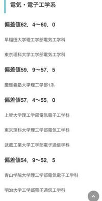 昔は武蔵工業大学 東京都市大学 が頭が良かったらしいのですが 本当ですか Yahoo 知恵袋