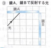 光の作図と象について作図方法が全然分かりません ˊᵕˋ 下の問題を使って基礎 Yahoo 知恵袋