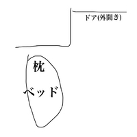 西枕について 新居に引っ越しコンセントなどの関係上 ベッドの位置を西 Yahoo 知恵袋