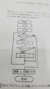 フローチャートに関する問題です 正解は140になっているのですが 理由がわかり Yahoo 知恵袋