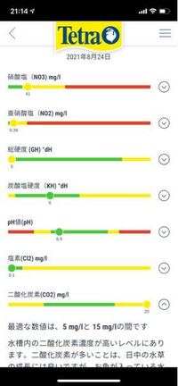 この世えな水槽の状態なら まず水換えでしょうか 硝酸塩 亜硝酸 Yahoo 知恵袋