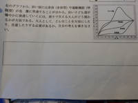 中３家庭科の幼児期について質問です 写真の問題には どのようなことを書けばいい Yahoo 知恵袋