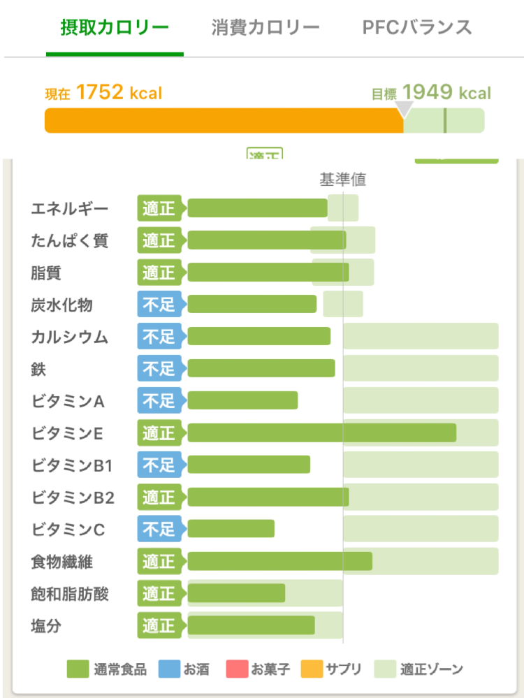 日本人女性の平均身長って150cmなんですか 148cmの女 Yahoo 知恵袋