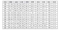 至急 中国の洋服サイトのサイズ表を翻訳していただきたいです メン Yahoo 知恵袋