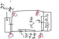 風水に詳しい方に伺いたいです 何となく風水的な寝室の布団の位置 枕の位置が気に Yahoo 知恵袋