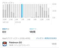 ポケモンgoについてです バックグラウンドの状態にすると通信量は減りますか Yahoo 知恵袋