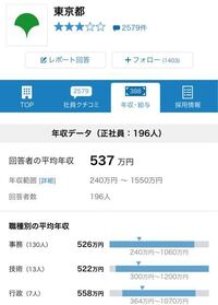 都庁の年収てこんなもんなの Openworkに載っていたものなのだけど Yahoo 知恵袋