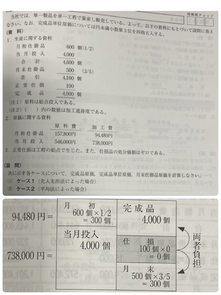 正常仕損と異常仕損の違いは何ですか？ _ 仕損 不良 違い – PQOH
