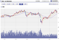 原油先物は昨年４月に 40ドルをつけたと思います ところが例えば添付の図のよう Yahoo 知恵袋