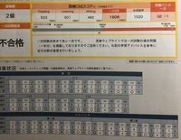 語彙力を上げるためには 新書と小説どっちらがいいのでょうか 個人的 Yahoo 知恵袋