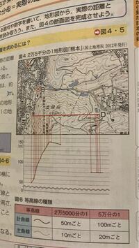 急ぎです 地理の等高線の書き方がわかりません 全くわからない状 Yahoo 知恵袋