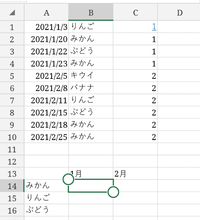 Excelでの条件付きカウント方法について教えてください 1月で か Yahoo 知恵袋