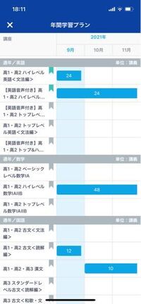 スタディサプリについて質問です 年間学習プランの読み方を教えて Yahoo 知恵袋