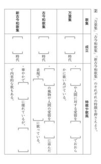 至急お願いします 和歌の問題です 答え教えてください Yahoo 知恵袋