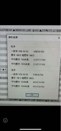 将棋 スマホアプリ ぴよ将棋 棋譜解析 自動検討 が便利すぎる サニレポ サニーの英語独学レポートブログ