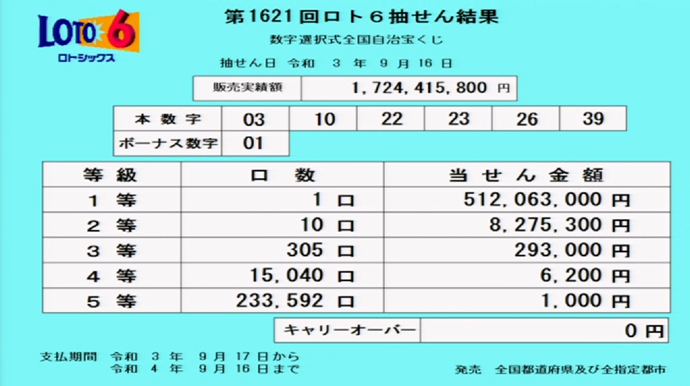 一番くじのe賞とかのハズレさあ 種類選ばすの面倒くさいからランダムでいい Yahoo 知恵袋