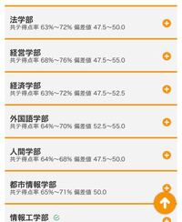とある私立大学なんですが これの共テ得点率ってのは共テ利用で受かった Yahoo 知恵袋