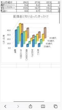 エクセル 集計の仕方 例えば ある列に都道府県名が入力され Yahoo 知恵袋