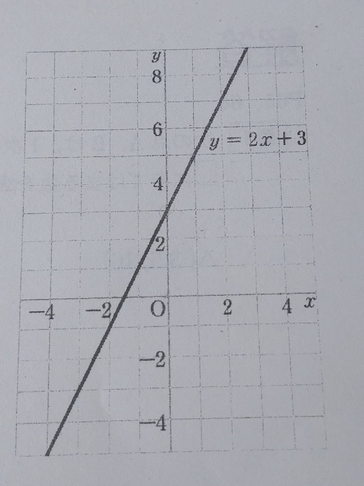 大至急お願いします 一次関数のこの問題の解き方を教えて欲しいです 次 Yahoo 知恵袋