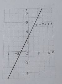 大至急お願いします 一次関数のこの問題の解き方を教えて欲しいです 次 Yahoo 知恵袋