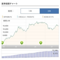 片付ける と言う意味での なおす はどんな漢字を書くんです Yahoo 知恵袋