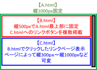 Htmlの画面分割についてお詳しい方がいましたら教えて頂けないでしょ Yahoo 知恵袋