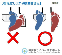 車のブレーキとアクセルの踏み方ですが の方が足が疲れにくいと思いますか Yahoo 知恵袋