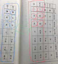 古典です 語幹のやり方が理解できません どのよに区別するのですか 教えてくださ Yahoo 知恵袋