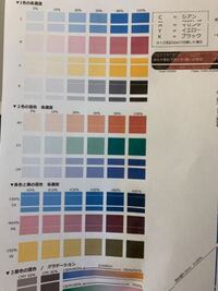 Mg3630で 印刷結果が写真のようになってしまうのですが 原因はなんなんでし Yahoo 知恵袋