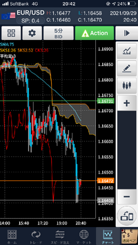 今日のユーロドルは画像の上の水平線で買ったところ 髭の先を越して 価 Yahoo 知恵袋