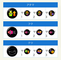 スプラトゥーン2で フレンドからサーモンランのオンラインラウンジの招 Yahoo 知恵袋