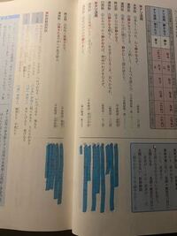 上の例文の訳を赤シートで隠すという勉強法はいいと思いますか 思いませんそ Yahoo 知恵袋