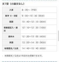 河合塾 2022年度 早稲田大学・慶應義塾大学 早慶レベル模試 2022