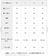 夢展望のミニ丈のピンクのワンピースが欲しかったのですが Mサイズが売 Yahoo 知恵袋