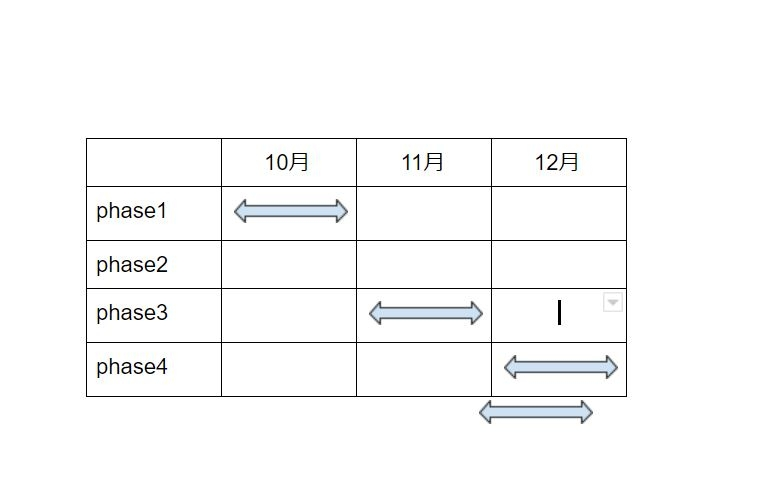 Googledocument に関する質問です ドキュメント内に表を作成 Yahoo 知恵袋