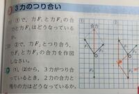 至急中3の問題で3力のつり合いというものをやっていますこの問題の 3 の意味が Yahoo 知恵袋