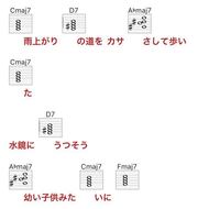 Miisiaの つつみ込むように のaメロの部分で なぜd7からa Yahoo 知恵袋